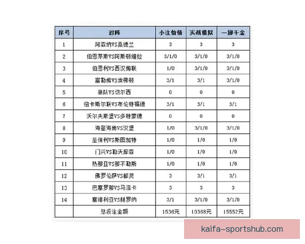 世界杯竞猜赔率平台深度解析与投注策略全攻略 世界杯竞猜赔率平台深度解析与投注策略全攻略