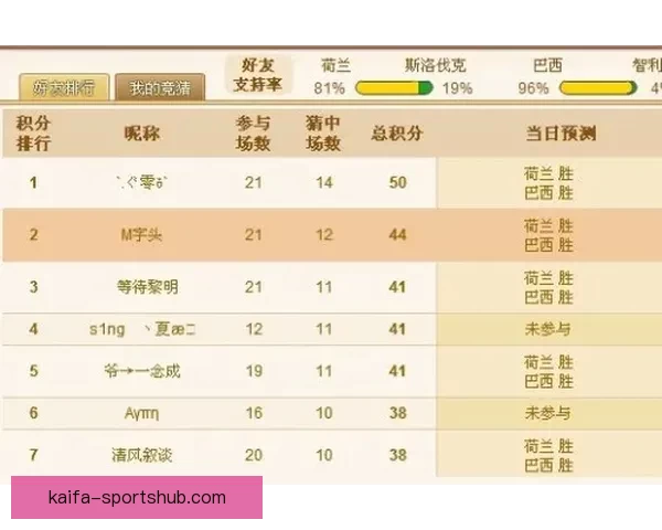 世界杯竞猜赔率最新分析及热门球队夺冠概率全面解读