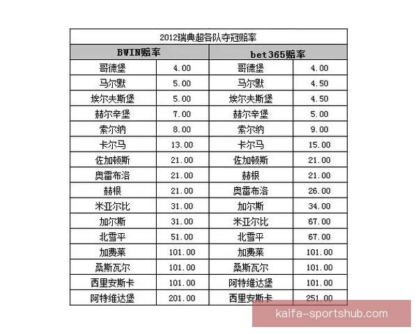 世界杯竞猜赔率最新分析及热门球队夺冠概率全面解读