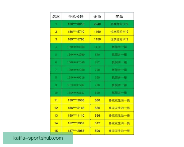 世界杯竞猜赔率平台深度解析与投注策略数据趋势权威实战指南