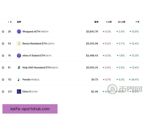 以太拉了 火箭3月三分命中率倒数 伊森16中1表现惨淡引发热议