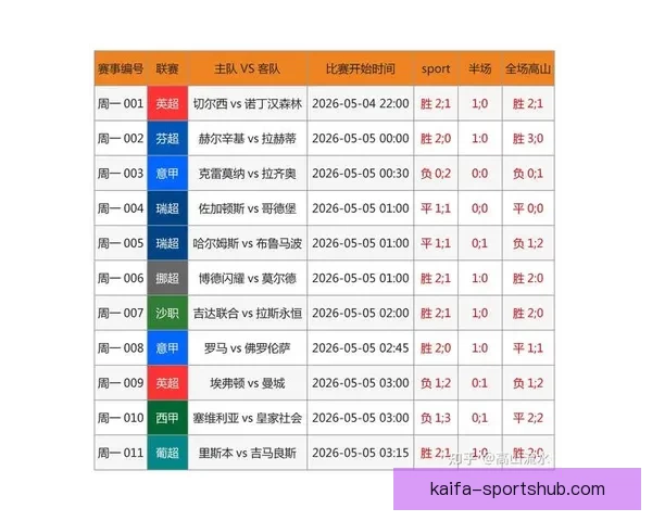 全网最专业的体育竞猜平台实时数据分析与赔率推荐 全网最专业的体育竞猜平台实时数据分析与赔率推荐